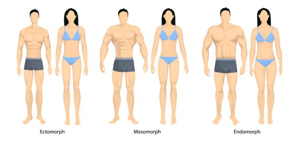 Morphotype