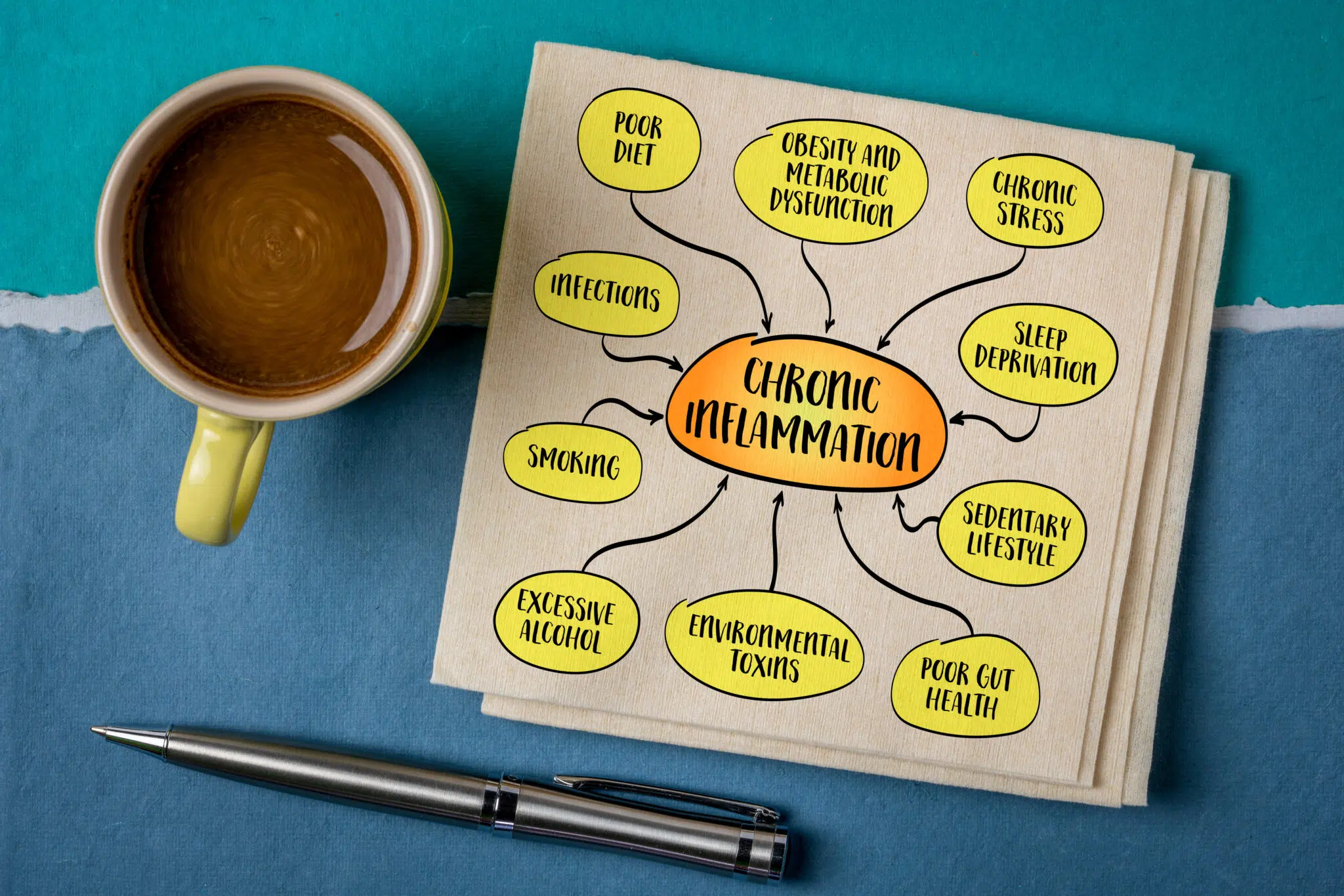 Inflammation chronique