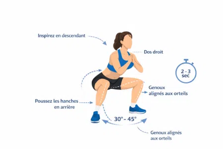 Squat Sumo : maîtrisez l'exercice en 4 étapes pour des jambes puissantes 3 Squat Sumo