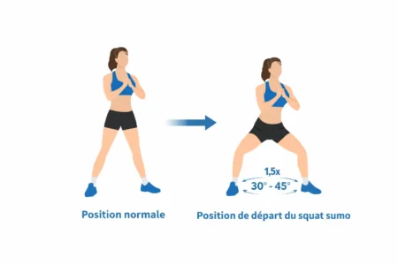 Squat Sumo : maîtrisez l'exercice en 4 étapes pour des jambes puissantes 2 Position de départ du squat sumo