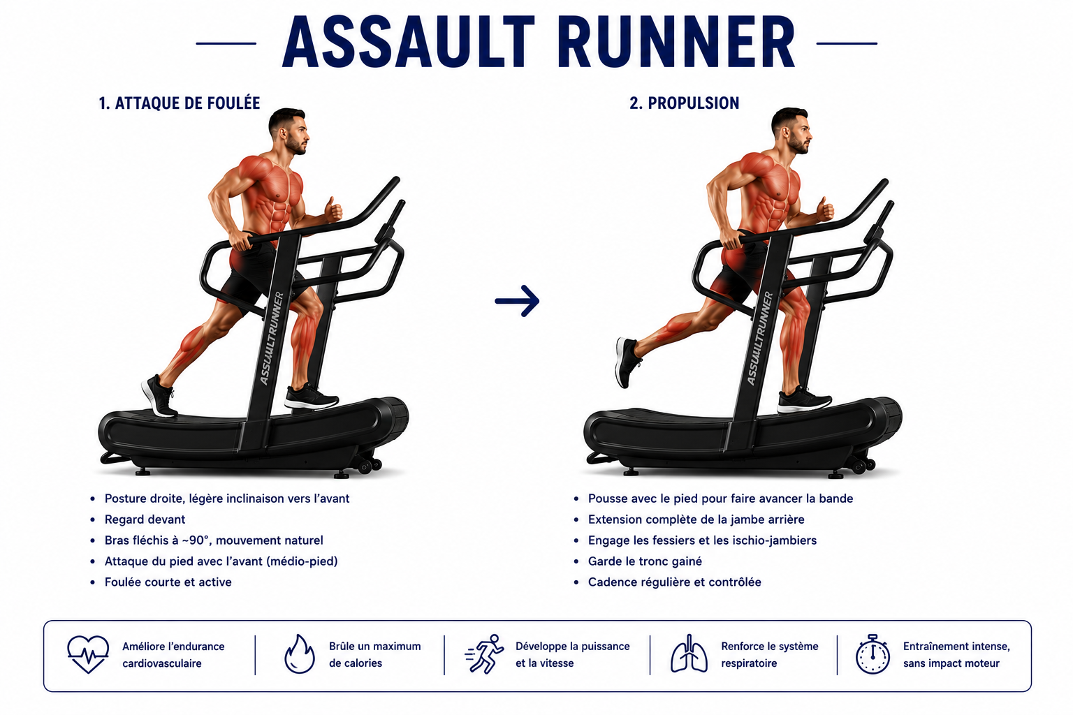 Exercice assault runner : technique