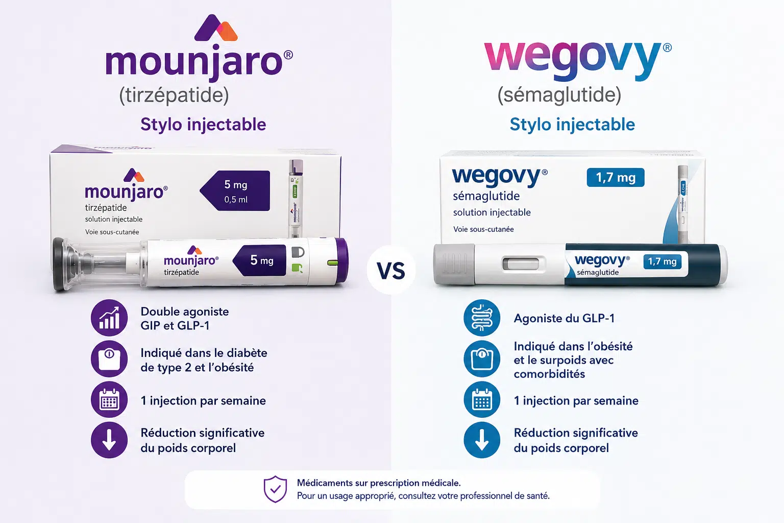 Remboursement Wegovy et Mounjaro